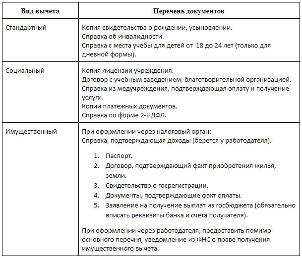 Платежные документы по ипотеке для налогового вычета. Документ который подтверждает факт оплаты квартиры. документ подтверждающий оплату. платёжные документы подтверждающие факт оплаты жилья для вычета. платежные документы на покупку имущества.