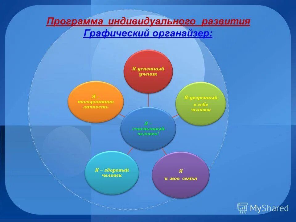 Индивидуальная программа зож. Индивидуальная программа зож. Индивидуальная программа для 3 класса. Индивидуальная программа развития работника пример заполнения. Индивидуальная программа для 3 класса.