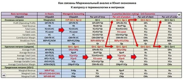 Юнит вб. Основные показатели Юнит экономики. Формула расчета Юнит экономики. Таблица расчета Юнит экономики. Метрики Юнит экономики таблица.