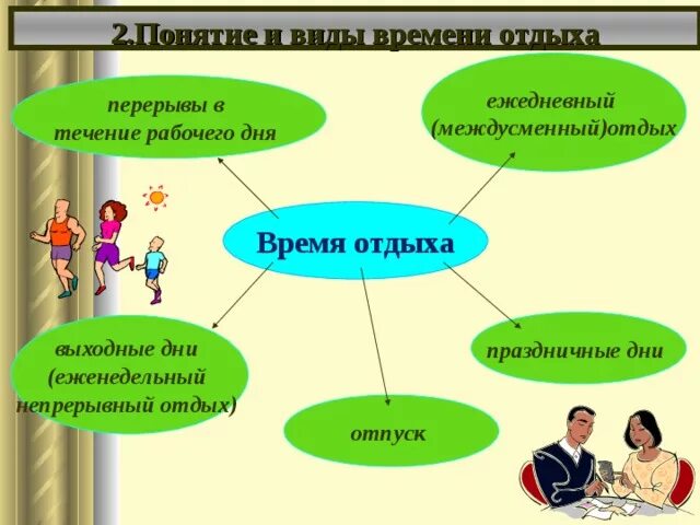 Междусменный отдых. Время междусменного отдыха. Выделяются виды времени отдыха междудневные междусменные. Выходные дни — еженедельный междусменный отдых.