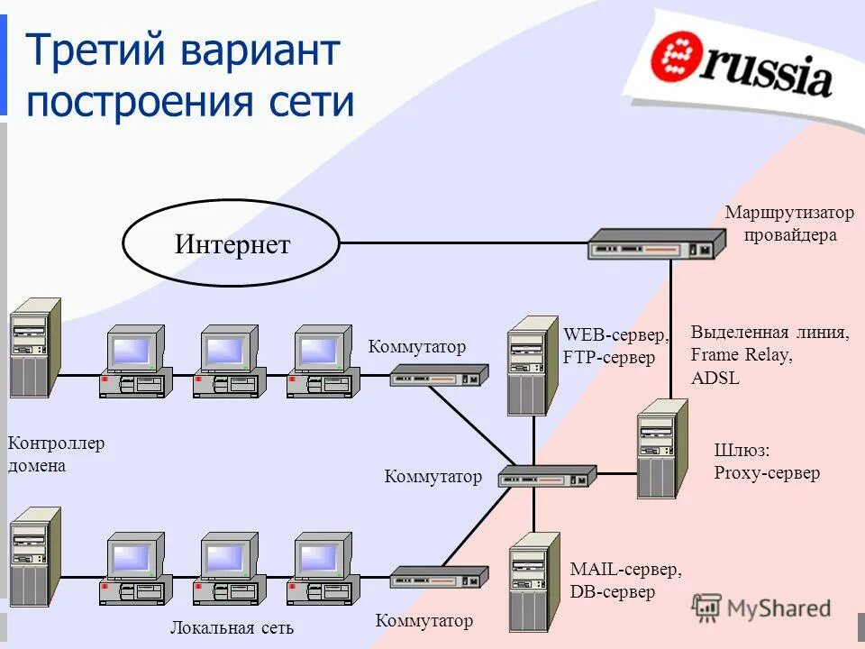 Маршрутизатор 2 коммутатора. Схема подключения коммутаторов в локальной сети. маршрутизатор для локальной сети. сервер лвс. пример построения сети.