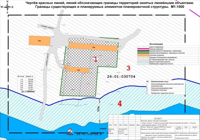 Береговая полоса это. Береговая полоса. Красная линия Береговая полоса. Красная линия в градостроительстве это. Береговая полоса водного объекта.