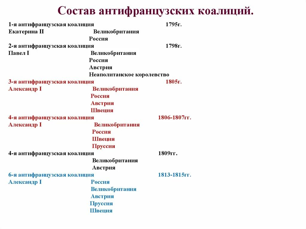 Вступление россии во вторую антифранцузскую коалицию. 1 И 2 антифранцузская коалиция таблица. 1 Антифранцузская коалиция состав. Первая антифранцузская коалиция таблица. Таблица по истории антифранцузские коалиции.