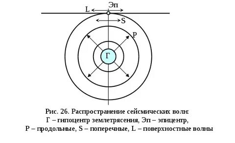 Изосейста
