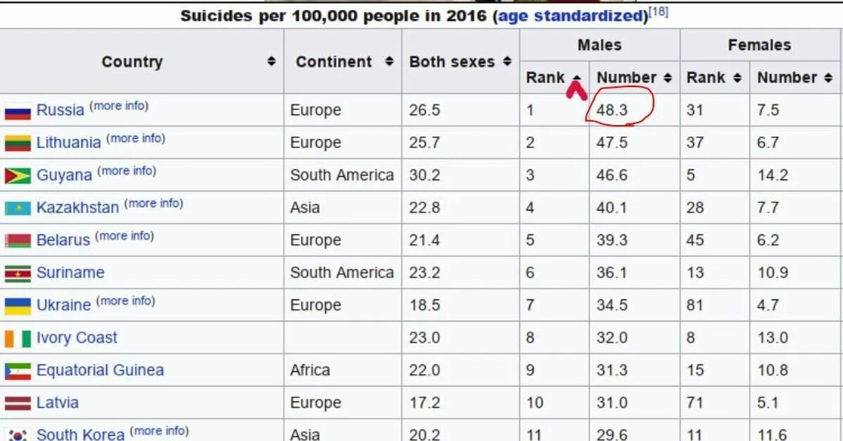 Все места которые занимает россия. Россия занимает 1 место в мире по. Россия первое место в мире. Россия какое место занимает первое место. Место России в мире 1 место.