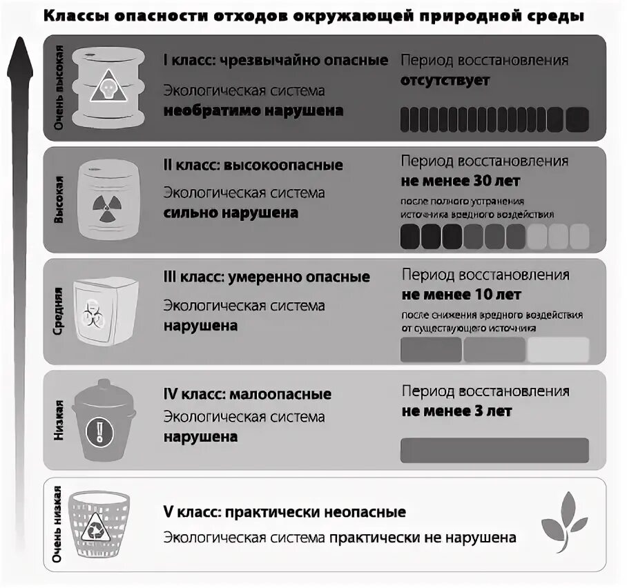 Критерии отнесения опасных отходов к классу опасности. Классификация мед отходов. ртутьсодержащие отходы класс опасности. классификация отходов гигиена. чрезвычайно опасные отходы класс.