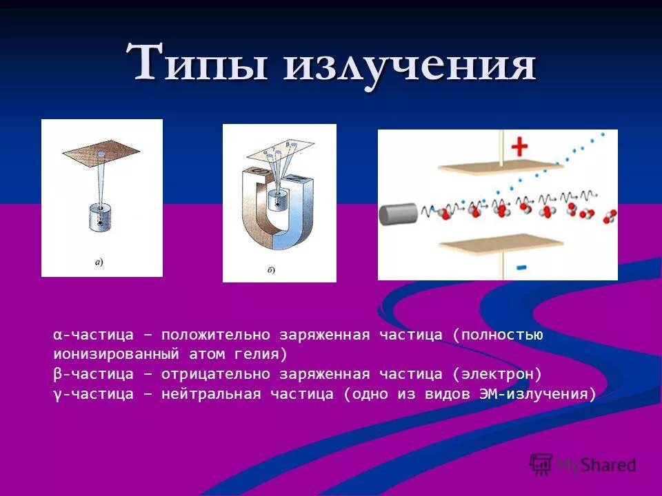 модуль элементарного заряда. положительные и отрицательные ионы. назовите элементарные частицы заряженные положительно и отрицательно. заряд частицы. элементарный заряд физика.