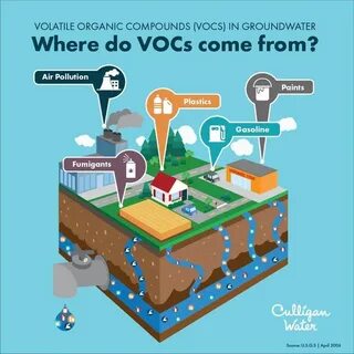 Voc