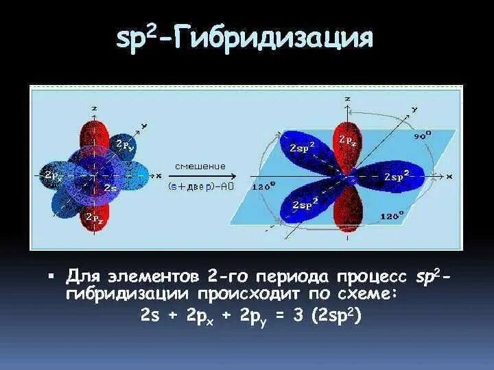 Sp2 гибридизация характерна для. SP^2-SP 2 − гибридизации?. Тип гибридизации sp2. Sp2 гибридизация рисунок. Sp2 гибридизация характерна для молекулы.