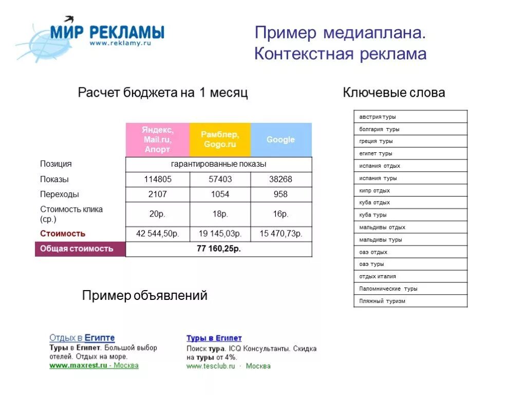 Расчет стоимости продвижения. Медиаплан по контекстной рекламе пример. Пример медиаплана контекстной рекламы. Контекстная реклама медиаплан пример. Медиаплан наружной рекламы пример.