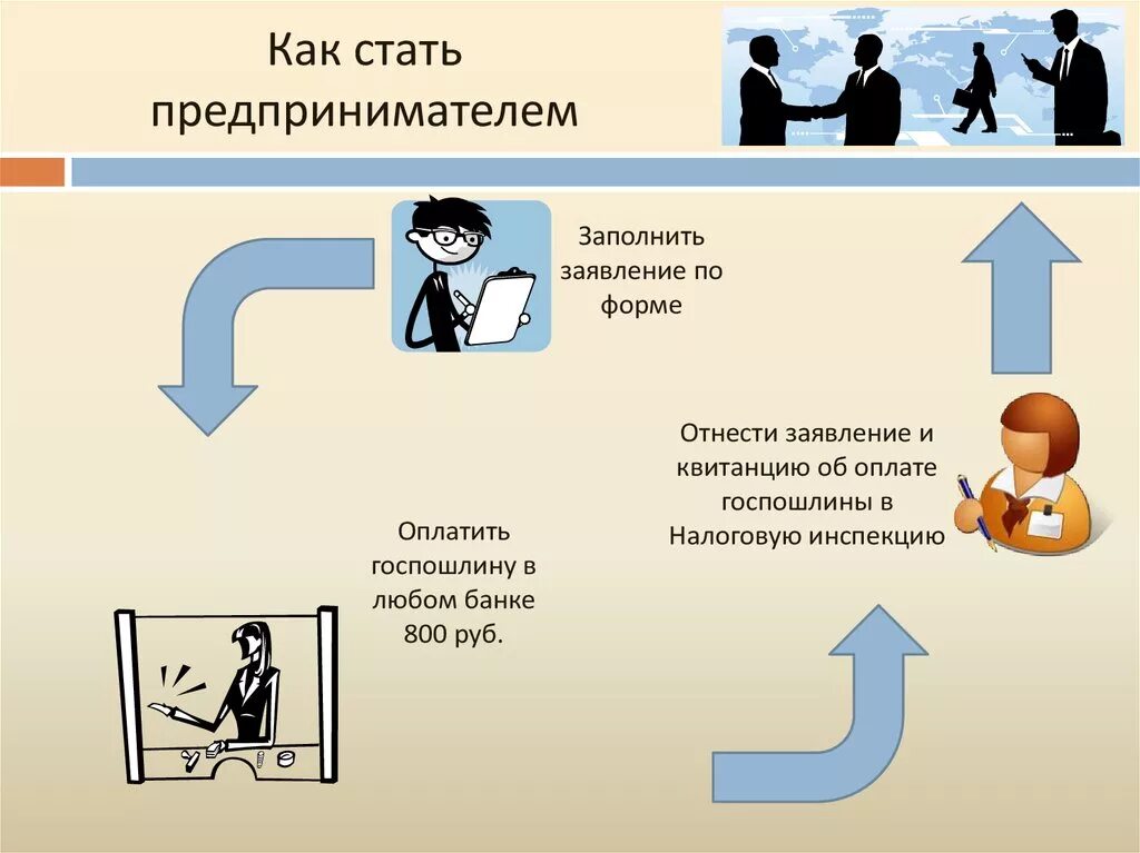 Как стать ооо. Как стать предпринимателем. Что нужно чтобы стать предпринимателем. Как стать индивидуальным предпринимателем. Как стать предпринимателем с нуля.