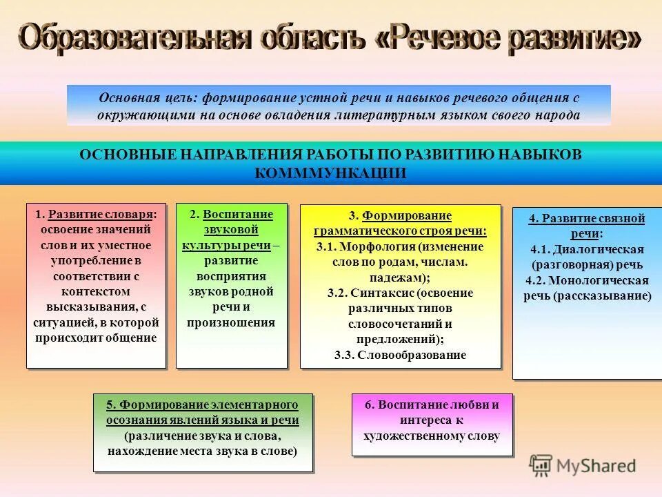 Цель интеграции в сфере образования