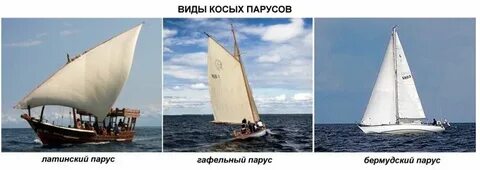 Прямые и косые паруса