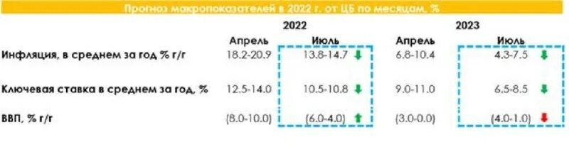 Прогноз на 8 апреля 2025 года. Прогноз на 8 апреля 2025 года