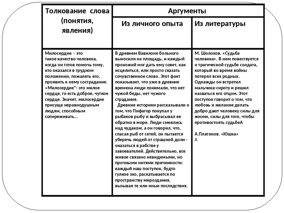 Жизненные аргументы егэ