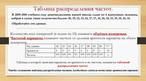 Элементы комбинаторики статистики и теории вероятностей