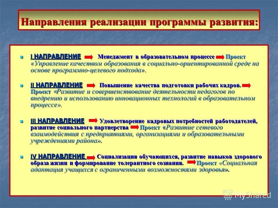 Назовите этапы реализации программы…. Направление и реализуемые программы. Направлением реализации программы развития. Направления реализации проекта. Задача программ приложений это.