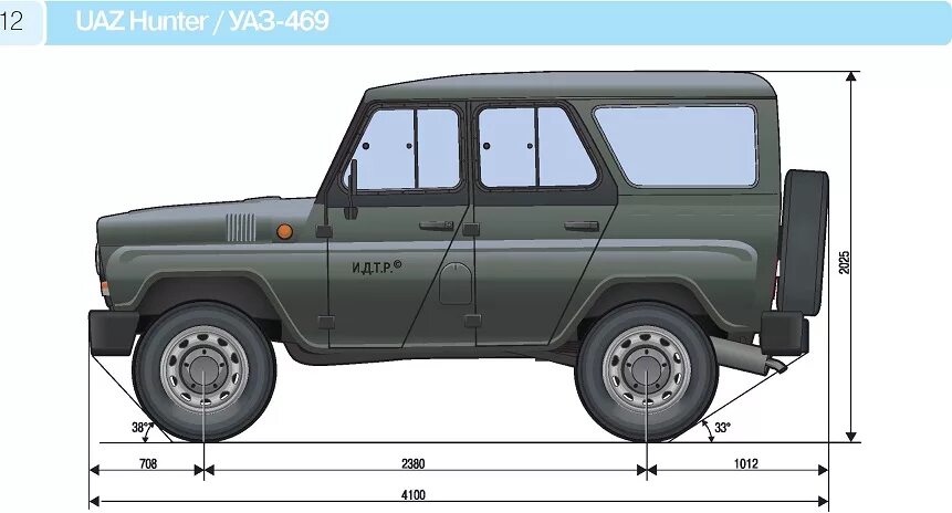 Габариты УАЗ 469. Габариты УАЗ Хантер высота. Габариты автомобиля ГАЗ 469. Габариты УАЗ Хантер габариты. Уазик объем