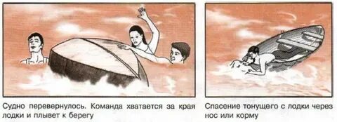 Возможные аварийные ситуации в водных походах