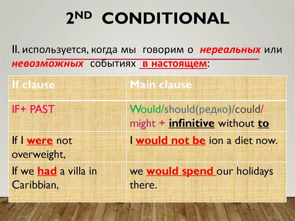 Conditional two. 2 Conditional. 1 И 2 кондишинал. 2 Conditional примеры. Conditionals презентация.