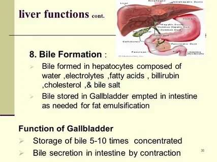 Gallbladder formula