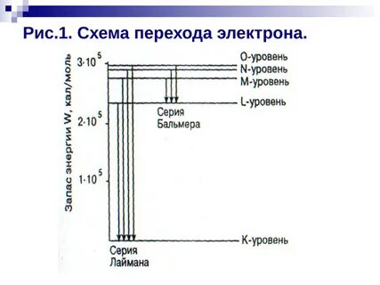 Схема электрона