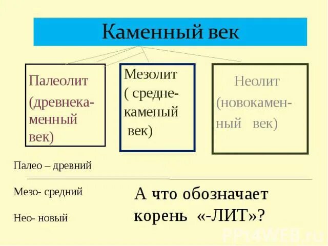 Мезолит даты. Мезолит даты