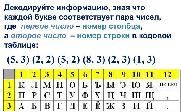 Декодируйте информацию. Как декодировать сообщение. Числовой код букв. Как декодировать сообщение в информатике. Декодировать строку