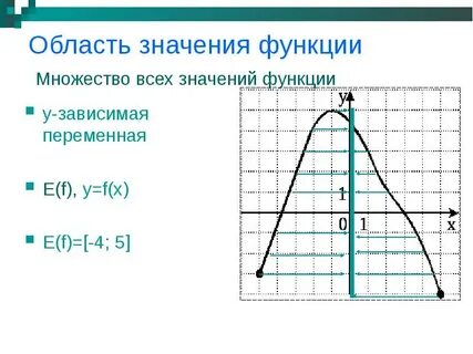 Что значит f в функции