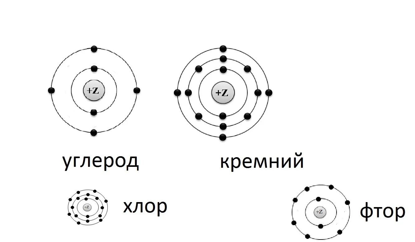 Изобразить строение атома магния. Модель атома хлора. Хлор модель атома. Модель строения атома азота. Схема модель строение атома фтора.