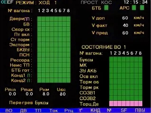 Режим хода