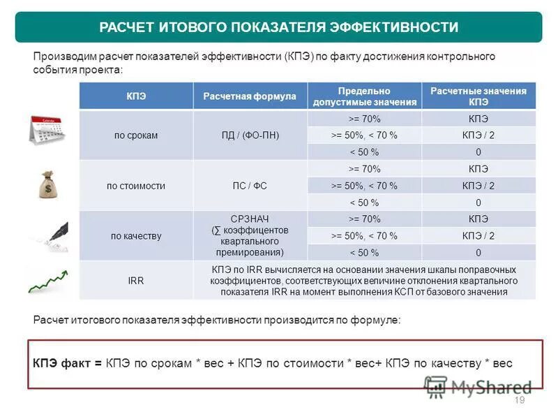 расчет показателей работы станции