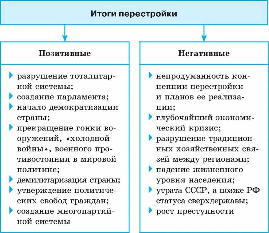 Внешняя политика м. Внутренняя и внешняя политика горбачева кратко. Политика горбачева 1985. Плюсы и минусы правления горбачева. Внешняя политика горбачева кратко таблица.