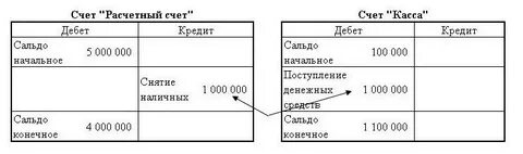 Расчетного счета 0000