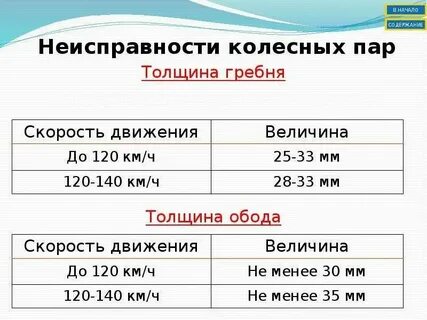 Допустимая величина ползуна