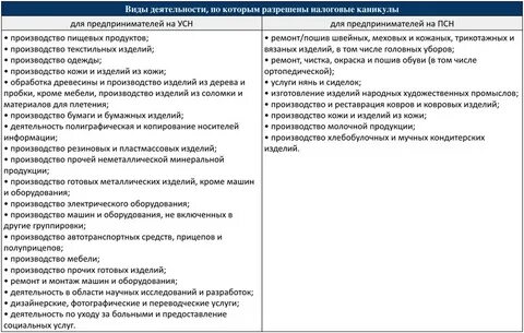 Усн какие виды деятельности