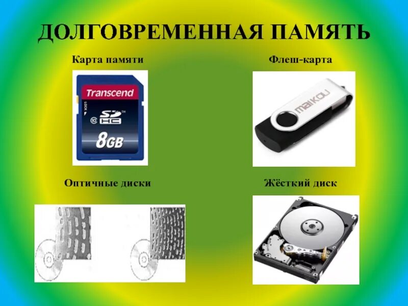 Укажите долговременной памяти. Долговременная память компьютера. Долговременная память карта памяти. Изображения устройств долговременной памяти. Долговременная память картинки для презентации.