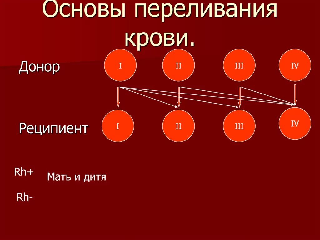 Какую группу можно переливать 1