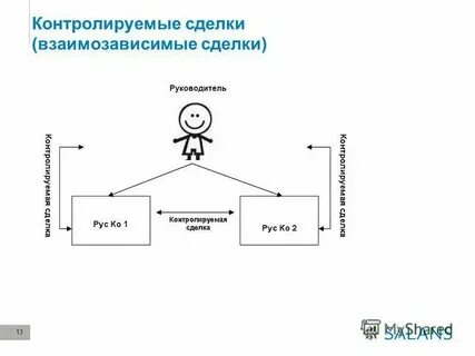 Связи с совершением сделок между