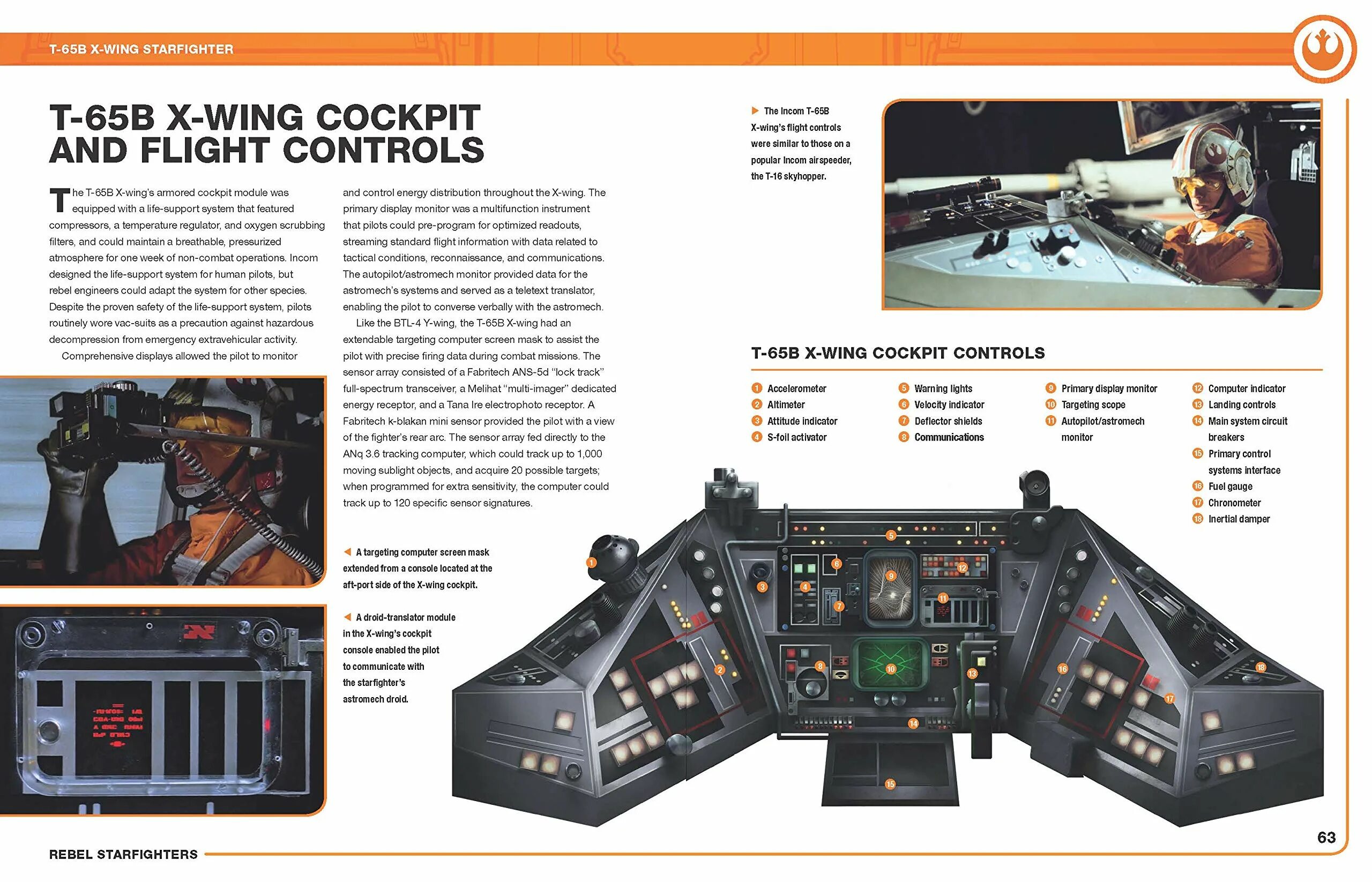 Control wing. X-wing кабина. кокпит x-wing. x wing cockpit. класс гипердрайва на x-wing.