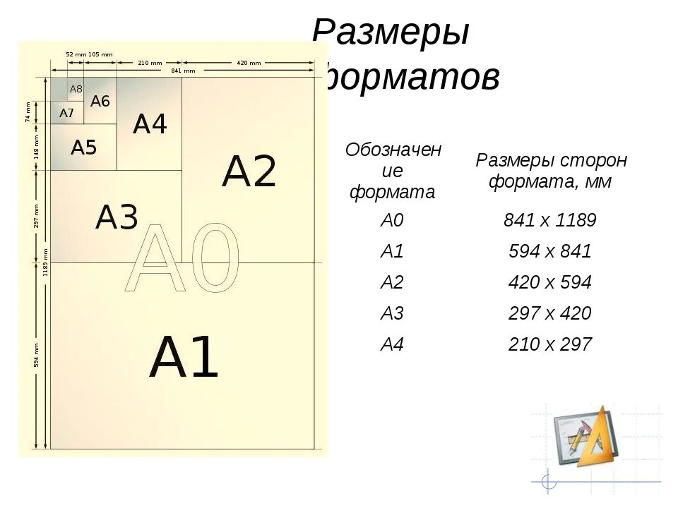 Сколько листов бумаги а6 получится. Размеры форматов листов а0 а1 а2 а3 а4 а5. Форматы листов а0 а1 а2 а3 а4 а5 а6. Форматы бумаги а1 а2 а3 а4 размер. Формат листа а5 Размеры.