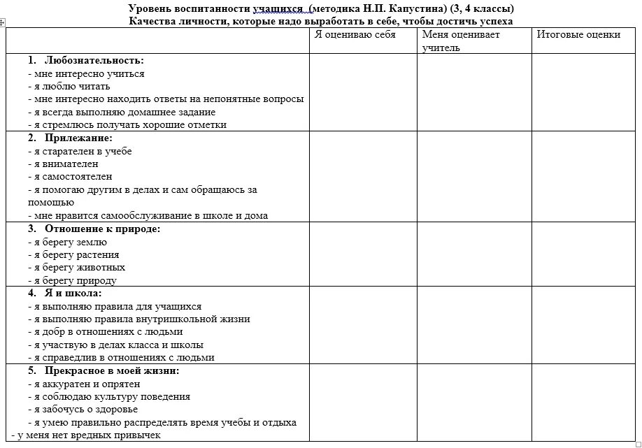 Анкетирование 1 4