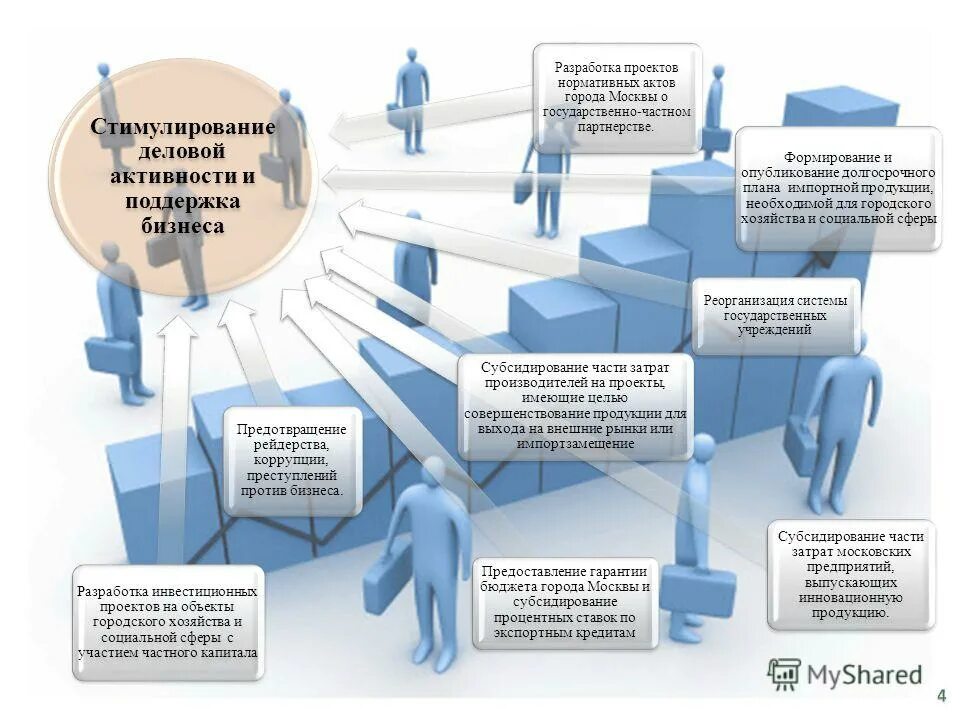 Стимулирование деловой активности это. Бюджетная экспансия. Стимулирование деловой активности. Стимулирование деловой активности. Методы государственного стимулирования предпринимательства.