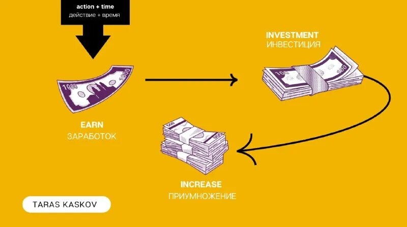 Как умножить деньги. Сила слова для умножения денег. Доходы и сбережения. Деньги приумножаются. Как умножить деньги.