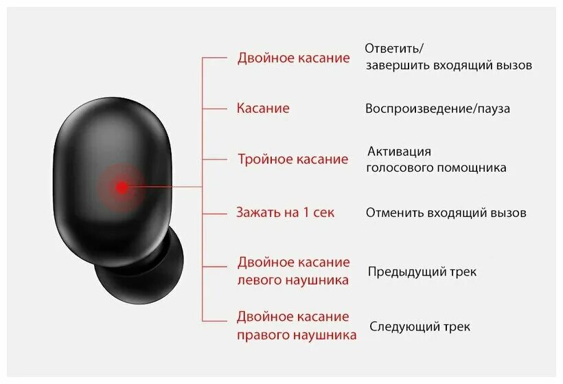 Гарнитура Haylou gt1. Xiaomi Haylou наушники. Хайлоу наушники беспроводные gt1. Беспроводные наушники Haylou x1 Neo. Где находятся беспроводные наушники