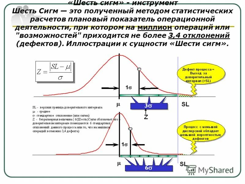 Закон сигмы