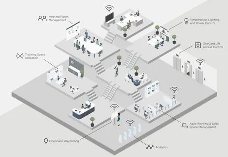 Smart space