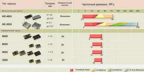Маркировка кварцевых резонаторов