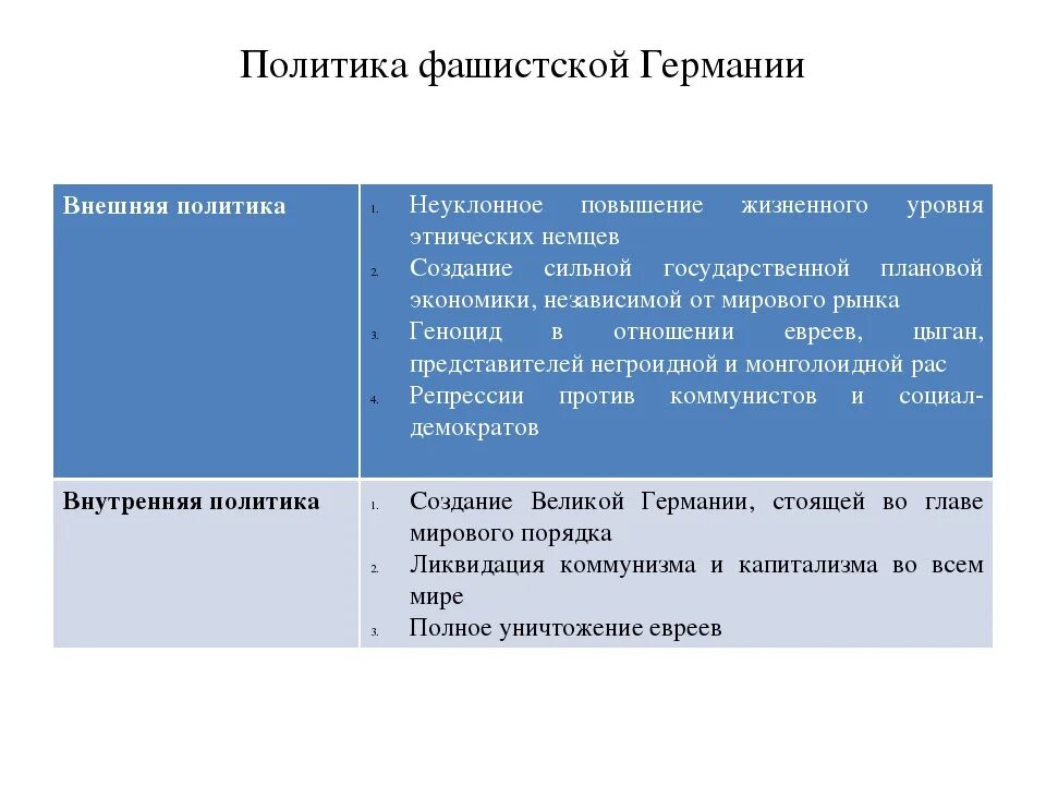 Антисемитская политика в германии. Политика нацизма. Экономическая политика нацистов. Экономическая политика нацизма. Экономическая политика гитлера.