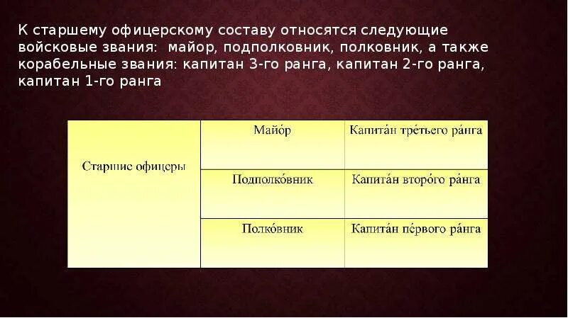 Подполковник по составу. Подполковник по составу. Старший офицерский состав звания полковник 1 ранга. Воинские и специальные звания. Погоны старших офицеров российской армии.